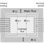 Transformer_Flux.svg