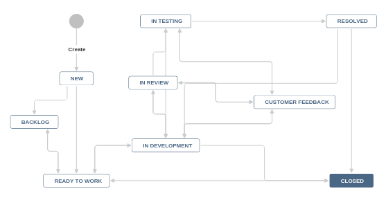 workflow-enterprise