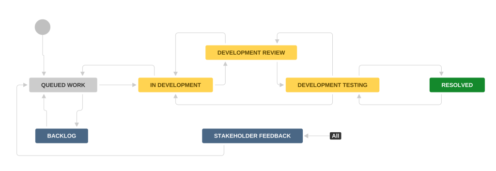 Development-Workflow2