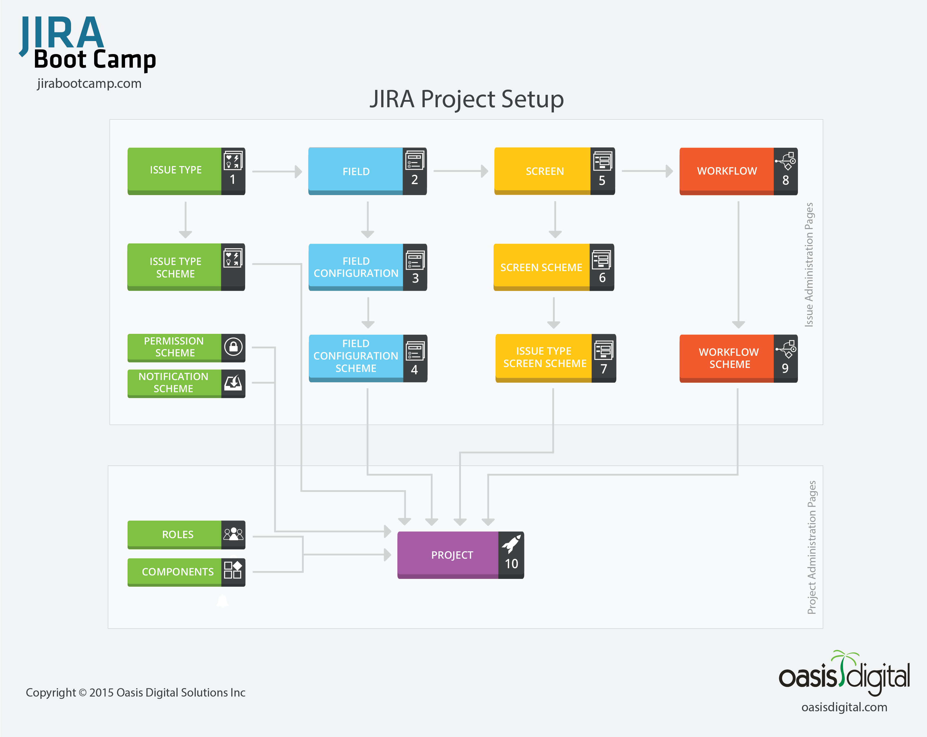 JIRA Customization The Oasis Digital Blog