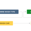 JIRA Workflow Design Principles Screenshot-2014-11-29-at-7.51.02-AM-1024x214