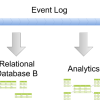 Persistence in CQRS Read Models es_cqrs_projection_700