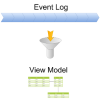 Writing an Event-Sourced CQRS Read Model es_cqrs_projection_funnel_300_2