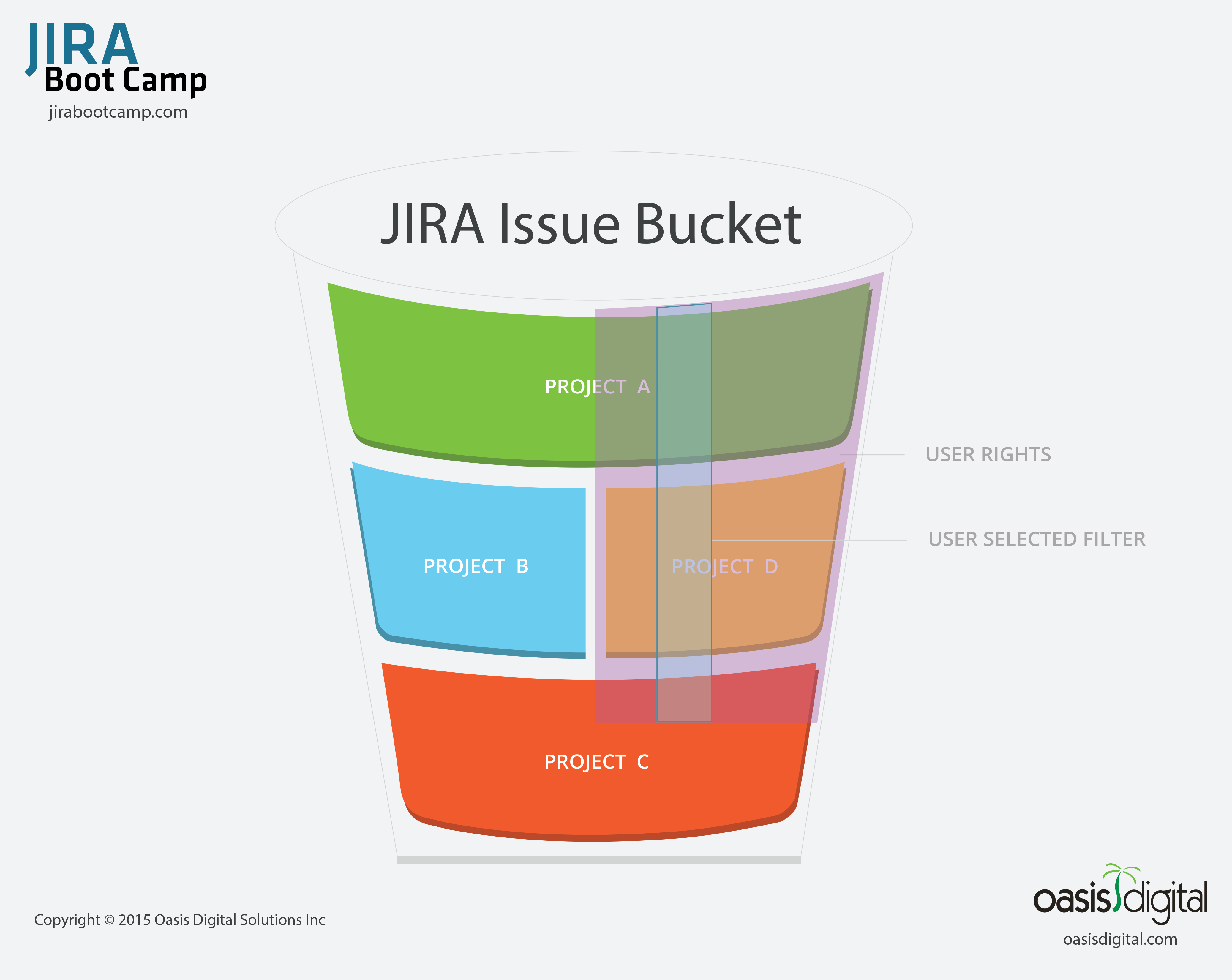 Filters are the “Language” of JIRA