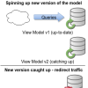 Rapid Development with Hibernate in CQRS Read Models cqrs_hibernate